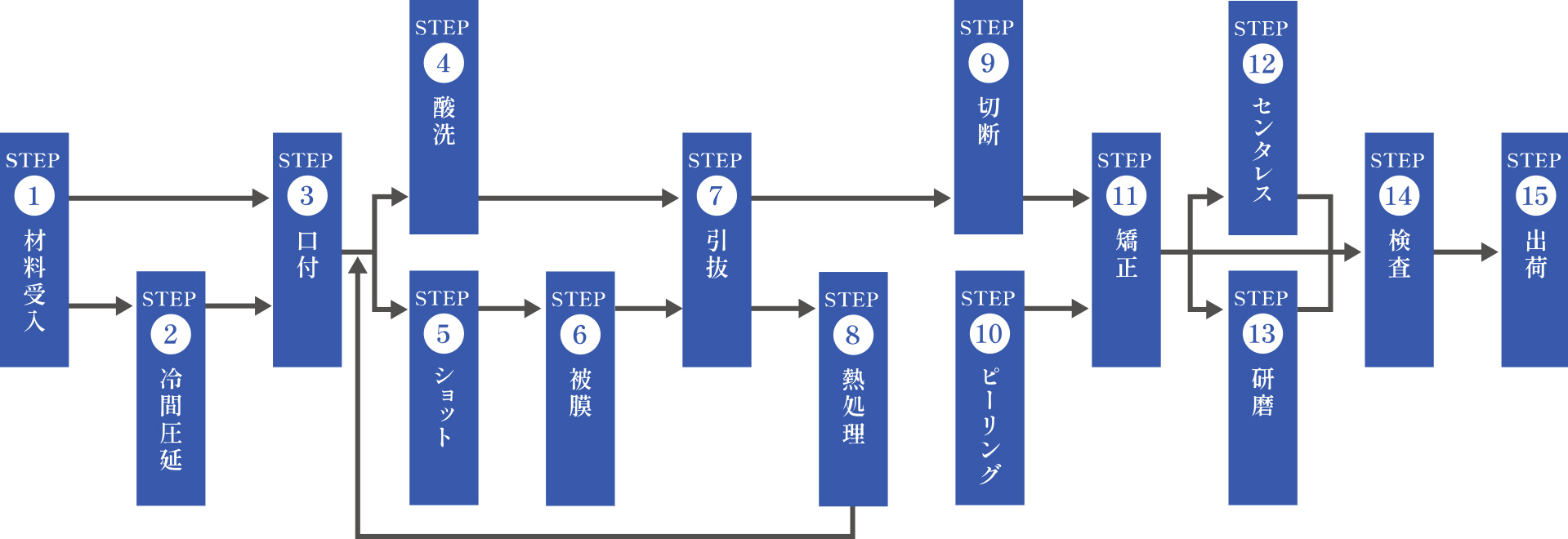 株式會社関西金属工業所